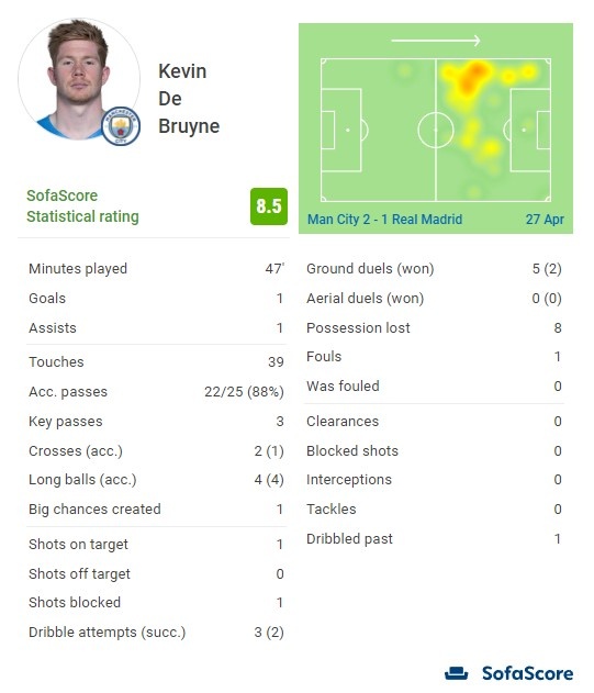 单节20+得分历史前十：KD落榜，东契奇27场，哈登32场，库里43场，詹姆斯呢